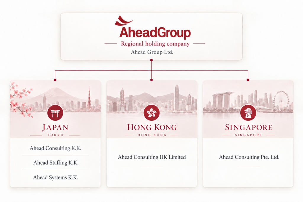 Ahead Group Ltd. organization chart showing Ahead Consulting K.K., Ahead Staffing K.K. and Ahead Systems K.K. in Japan, Ahead Consulting HK Limited in Hong Kong, and Ahead Consulting Pte. Ltd. in Singapore.