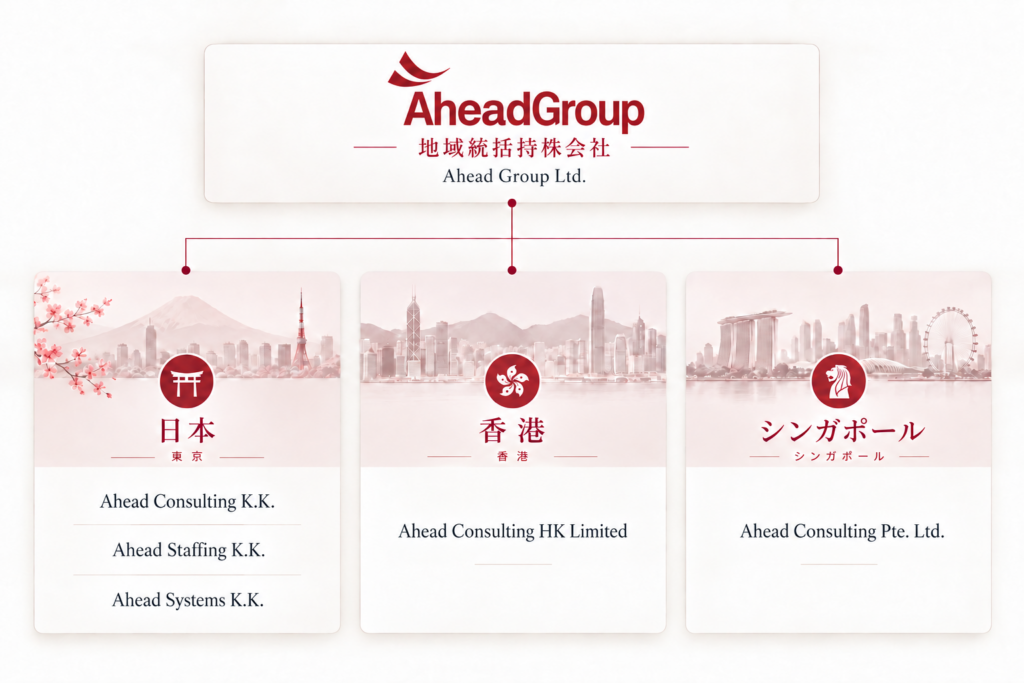 Ahead Group Ltd.の組織図。日本のAhead Consulting K.K.、Ahead Staffing K.K.、Ahead Systems K.K.、香港のAhead Consulting HK Limited、シンガポールのAhead Consulting Pte. Ltd.を表示。