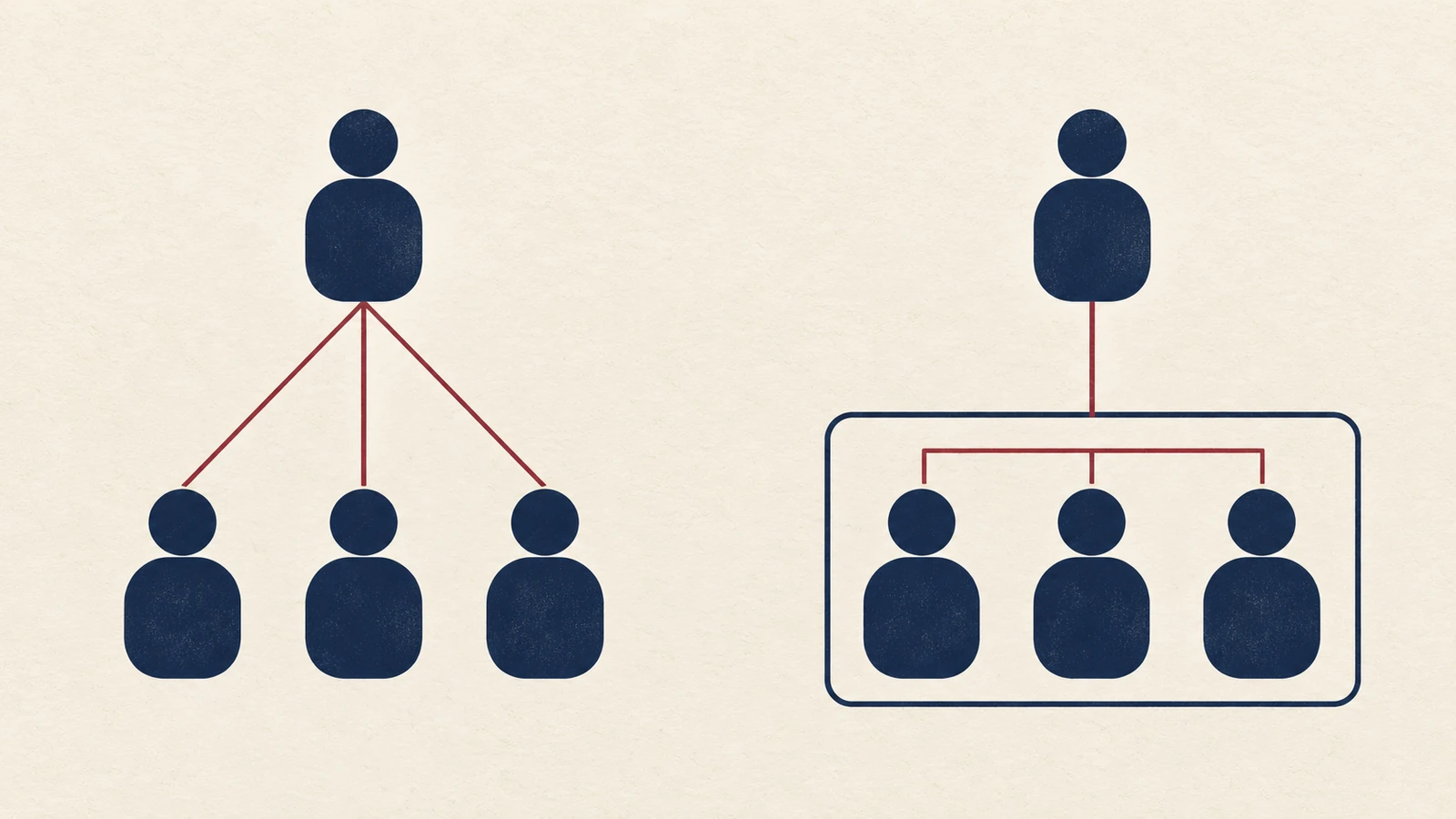 Two organization diagrams contrast individually directed staff with a coordinated team inside a shared service boundary.